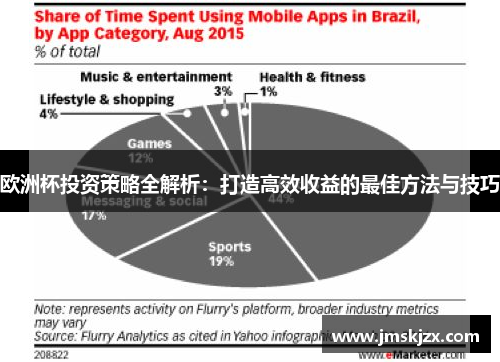 欧洲杯投资策略全解析：打造高效收益的最佳方法与技巧